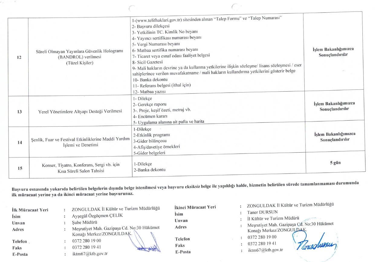 Hizmet Standartları Tablosu 3.png