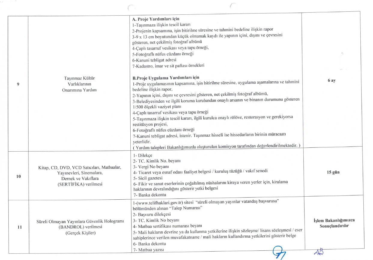 Hizmet Standartları Tablosu 2.png