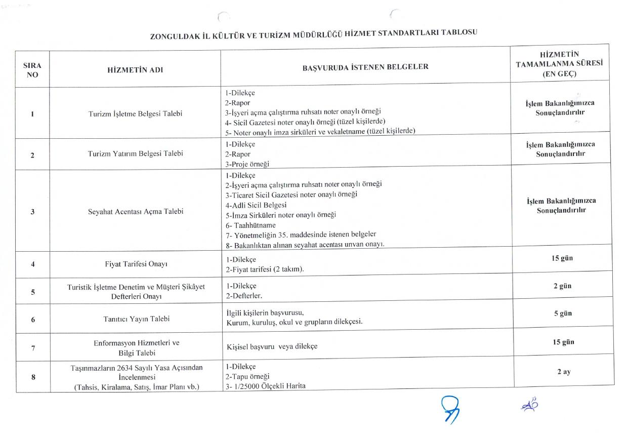 Hizmet Standartları Tablosu 1.png